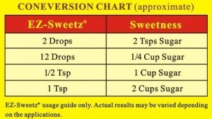 EZ-Sweetz 2 oz. – Liquid Sucralose Sweetener