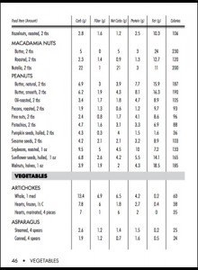Atkins Carb Counter & Acceptable Food List Atkins Carb Counter & Acceptable Food List